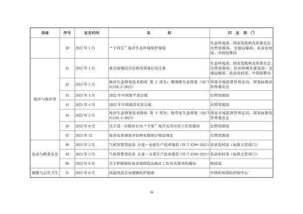 生态环境部印发《中国适应气候变化进展报告（2023）》(图40)