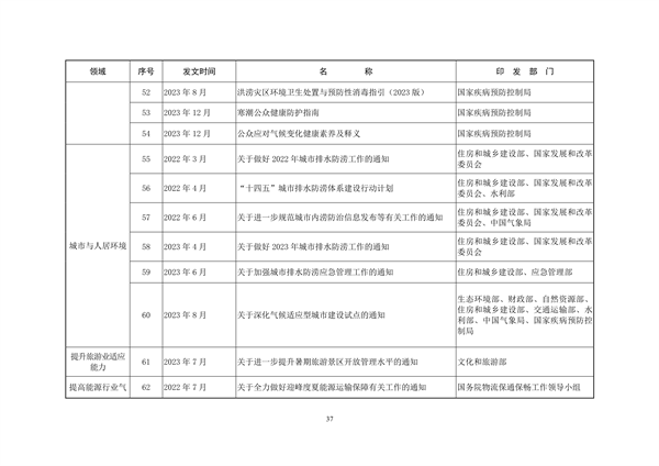 生态环境部印发《中国适应气候变化进展报告（2023）》(图41)