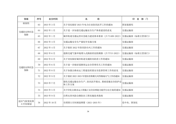 生态环境部印发《中国适应气候变化进展报告（2023）》(图42)