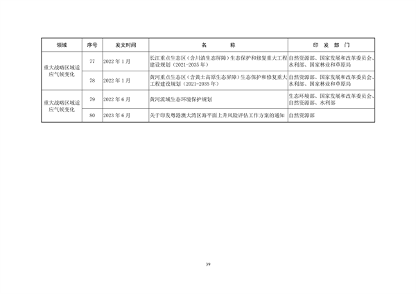 生态环境部印发《中国适应气候变化进展报告（2023）》(图43)
