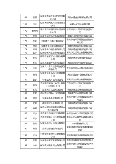 共226家 2024年度湖南省绿色制造名单公布(图8)