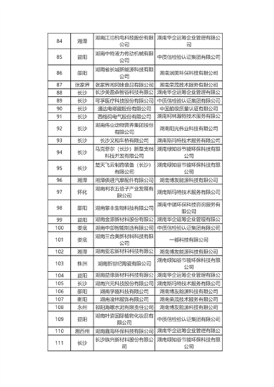 共226家 2024年度湖南省绿色制造名单公布(图5)