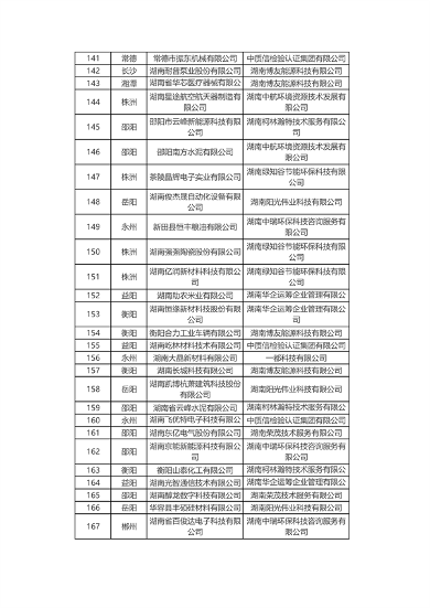 共226家 2024年度湖南省绿色制造名单公布(图7)