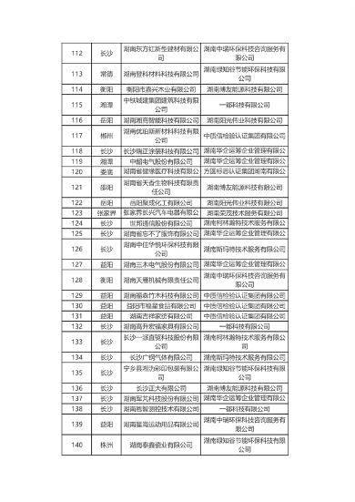 共226家 2024年度湖南省绿色制造名单公布(图6)
