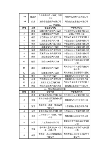 共226家 2024年度湖南省绿色制造名单公布(图9)