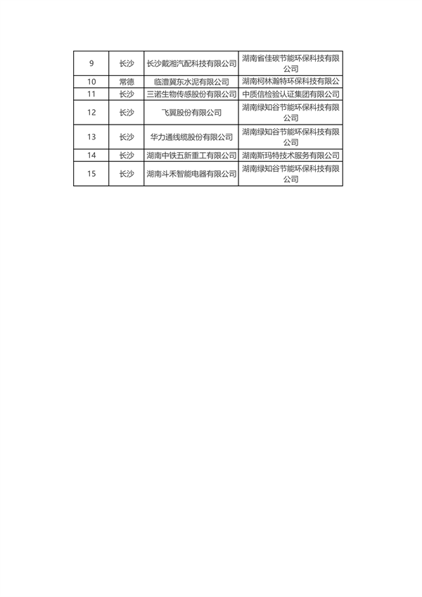 共226家 2024年度湖南省绿色制造名单公布(图10)