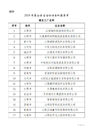 2024年度山西省级绿色制造示范名单发布(图2)
