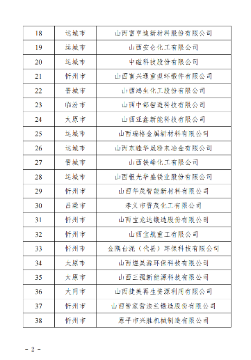 2024年度山西省级绿色制造示范名单发布(图3)