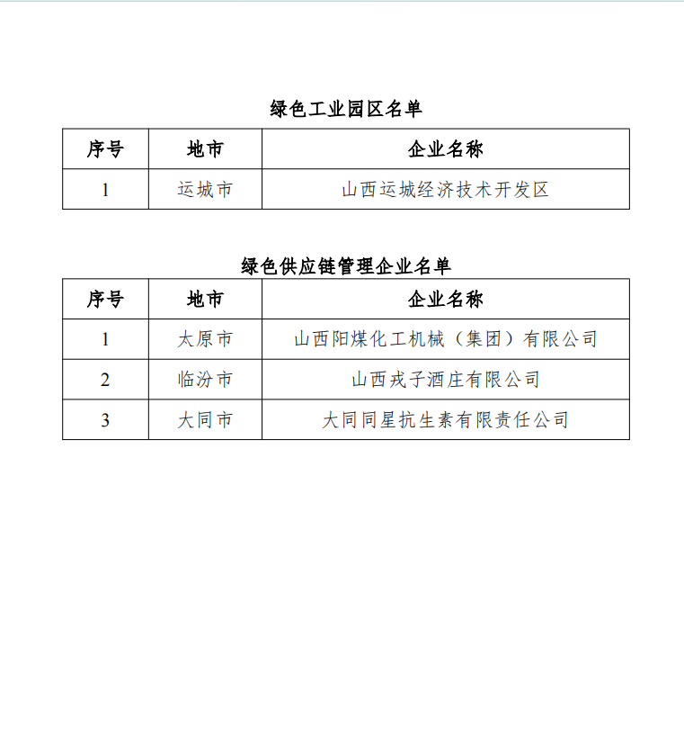 2024年度山西省级绿色制造示范名单发布(图4)