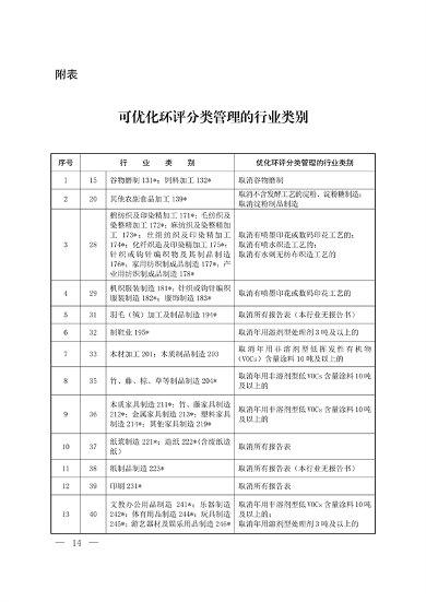 生态环境部发布《关于进一步深化环境影响评价改革的通知》(图8)