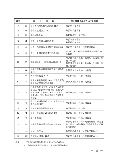 生态环境部发布《关于进一步深化环境影响评价改革的通知》(图9)