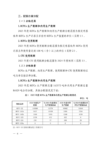 《2025年度消耗臭氧层物质和氢氟碳化物配额总量设定和分配方案》征求意见(图4)