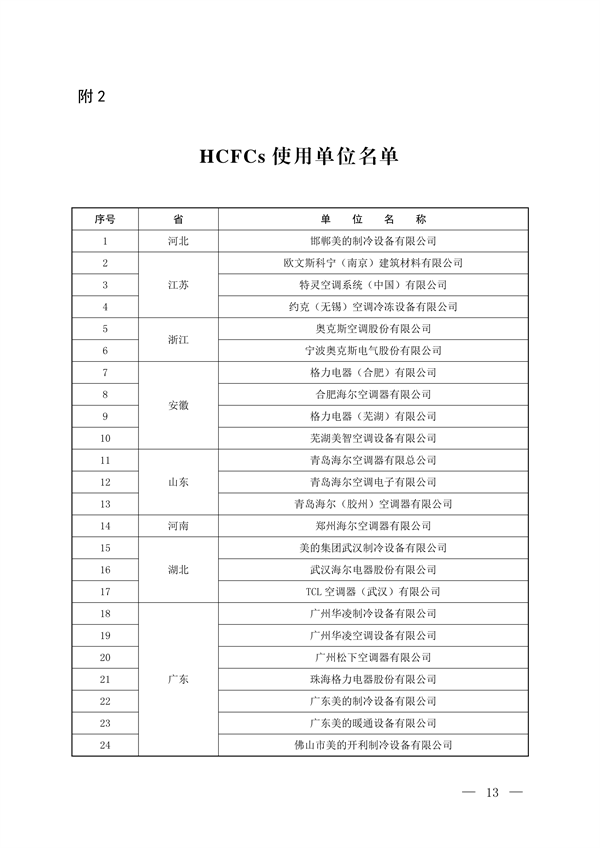 《2025年度消耗臭氧层物质和氢氟碳化物配额总量设定和分配方案》征求意见(图11)