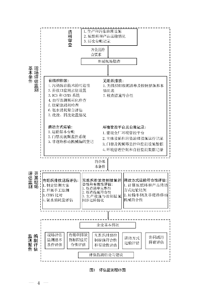 生态环境部发布《关于做好水泥和焦化企业超低排放评估监测工作的通知》(图2)
