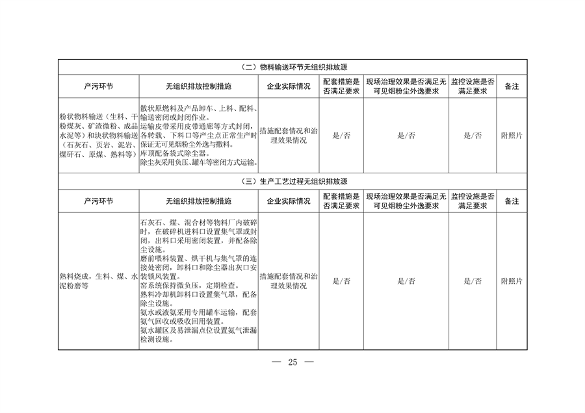 生态环境部发布《关于做好水泥和焦化企业超低排放评估监测工作的通知》(图24)