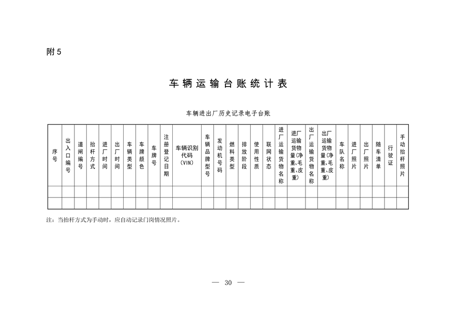 生态环境部发布《关于做好水泥和焦化企业超低排放评估监测工作的通知》(图29)