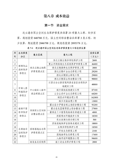 《连云港市国土空间生态保护和修复规划（2021-2035年）》公开征求意见(图48)