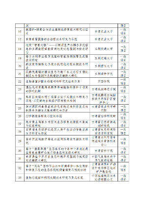 甘肃省2024年省级生态文明建设重点研发专项拟立项项目公示(图3)