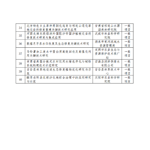 甘肃省2024年省级生态文明建设重点研发专项拟立项项目公示(图4)
