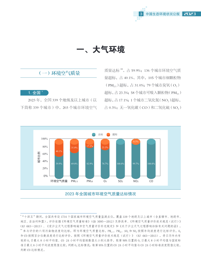 2023年中国生态环境状况公报发布！(图9)