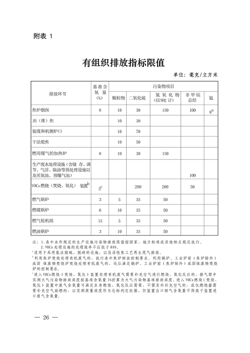 2027年底前基本完成改造 《上海市焦化行业超低排放改造实施方案》发布(图2)