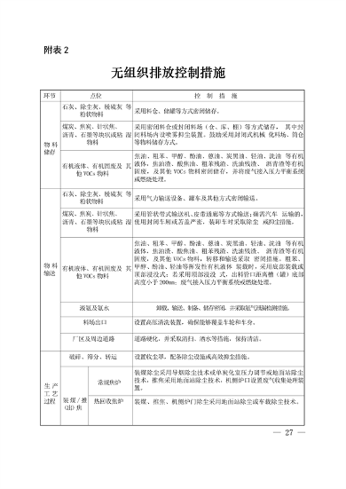 2027年底前基本完成改造 《上海市焦化行业超低排放改造实施方案》发布(图3)