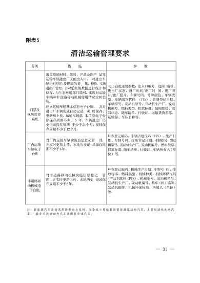 2027年底前基本完成改造 《上海市焦化行业超低排放改造实施方案》发布(图7)