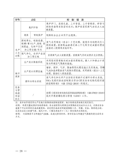 2027年底前基本完成改造 《上海市焦化行业超低排放改造实施方案》发布(图4)