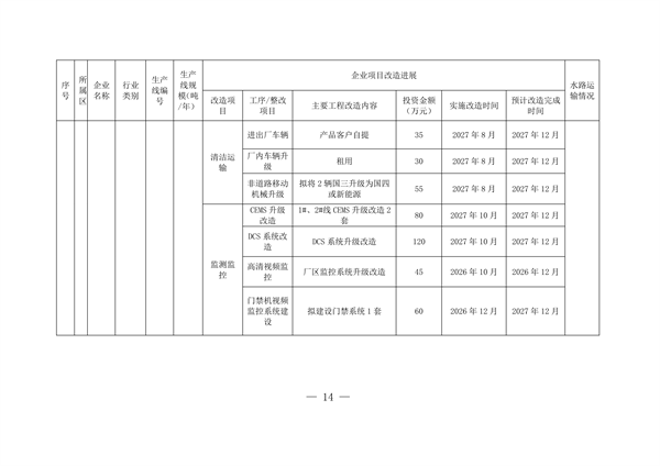 2027年底前完成 《上海市水泥行业超低排放改造实施方案》发布(图7)