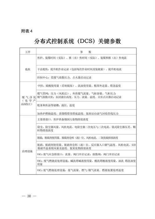 2027年底前基本完成改造 《上海市焦化行业超低排放改造实施方案》发布(图6)