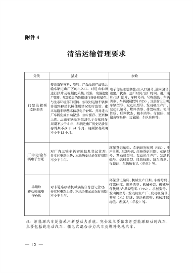 2027年底前完成 《上海市水泥行业超低排放改造实施方案》发布(图5)