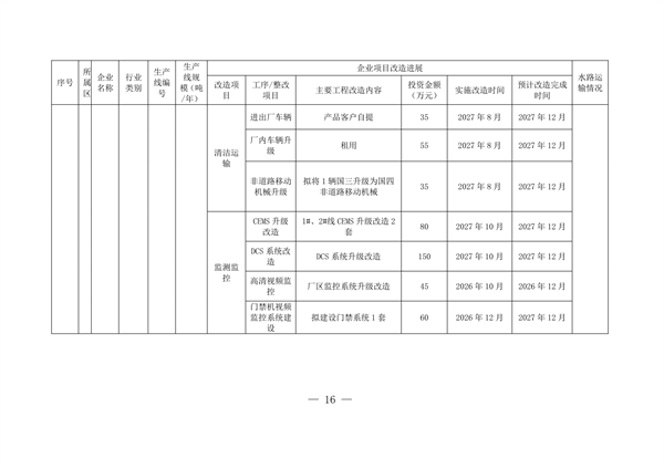 2027年底前完成 《上海市水泥行业超低排放改造实施方案》发布(图9)
