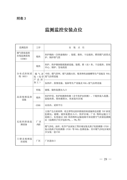 2027年底前基本完成改造 《上海市焦化行业超低排放改造实施方案》发布(图5)