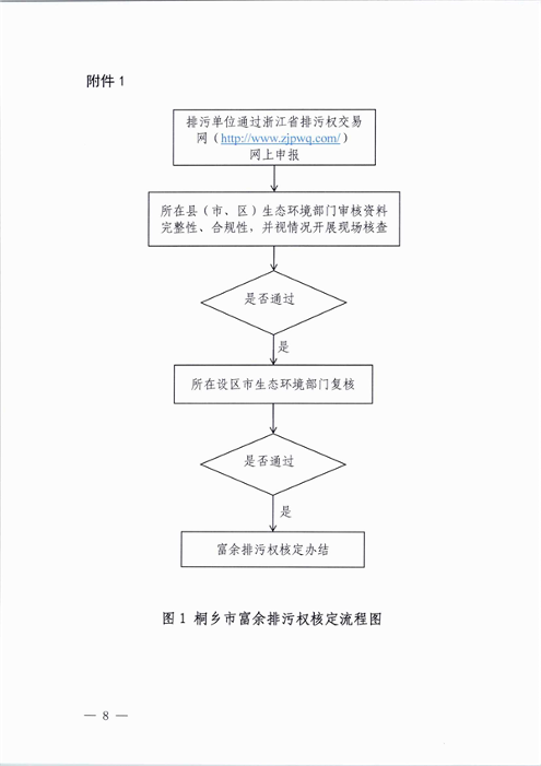 桐乡市大气主要污染物富余排污权核定技术规范（试行）(图8)