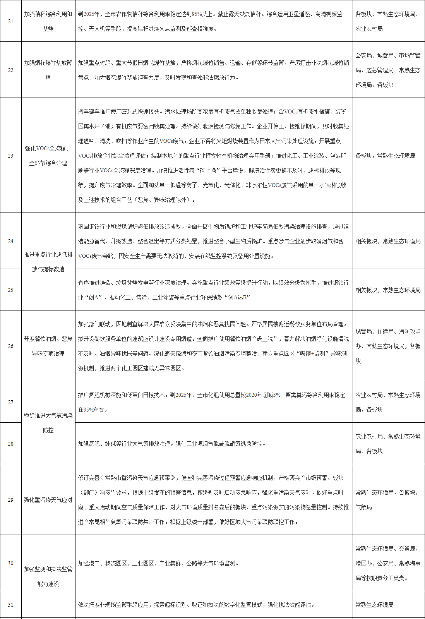 《常熟市空气质量持续改善行动计划实施方案》发布(图4)