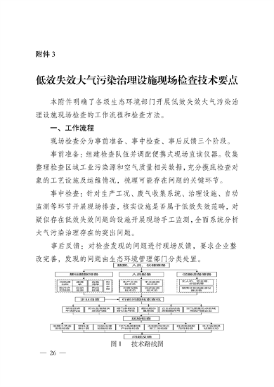 《河南省低效失效大气污染治理设施排查整治实施方案》发布(图27)