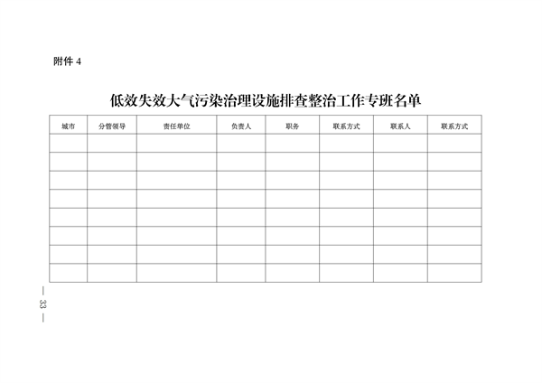 《河南省低效失效大气污染治理设施排查整治实施方案》发布(图34)