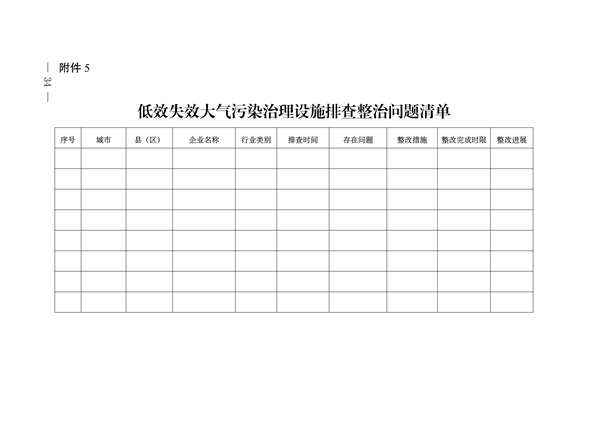 《河南省低效失效大气污染治理设施排查整治实施方案》发布(图35)