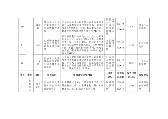 《长治市减污降碳协同创新试点实施方案》发布(图7)