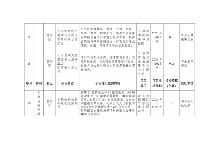 《长治市减污降碳协同创新试点实施方案》发布(图6)