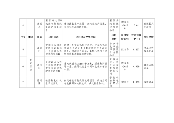 《长治市减污降碳协同创新试点实施方案》发布(图3)