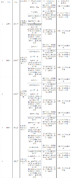 《云南省焦化行业超低排放改造计划》发布(图2)