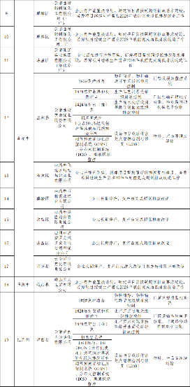 《云南省焦化行业超低排放改造计划》发布(图4)