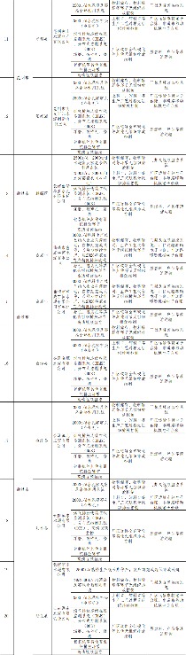 《云南省水泥行业超低排放改造计划》发布(图3)