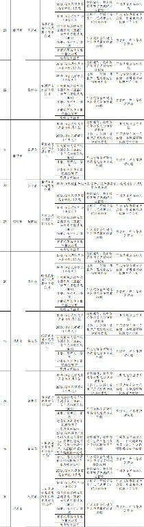 《云南省水泥行业超低排放改造计划》发布(图4)