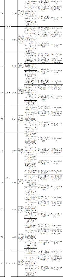 《云南省水泥行业超低排放改造计划》发布(图9)