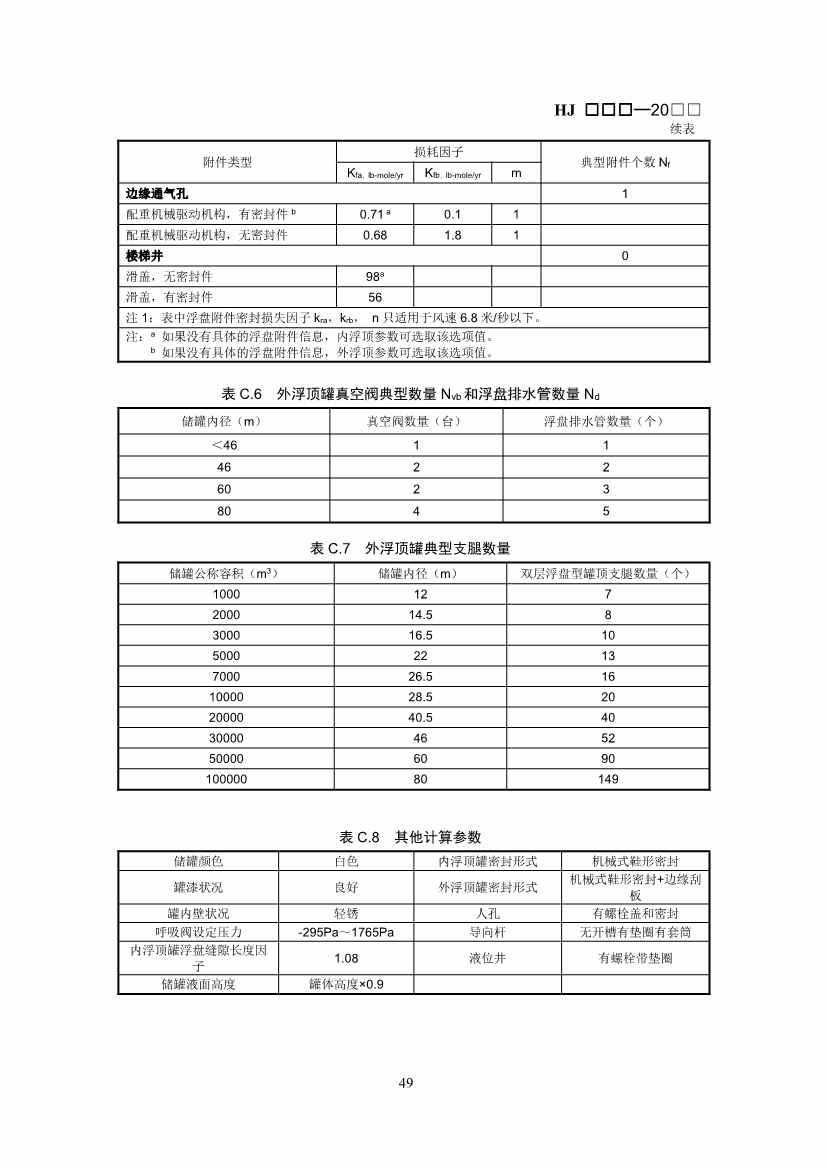 生态环境部：排污许可证申请与核发技术规范 石化工业（修订征求意见稿）(图53)