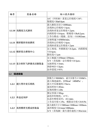 工业和信息化部印发《首台（套）重大技术装备推广应用指导目录（2024年版）》(图8)