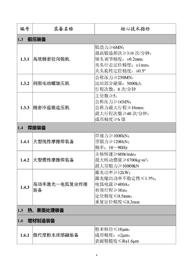 工业和信息化部印发《首台（套）重大技术装备推广应用指导目录（2024年版）》(图9)