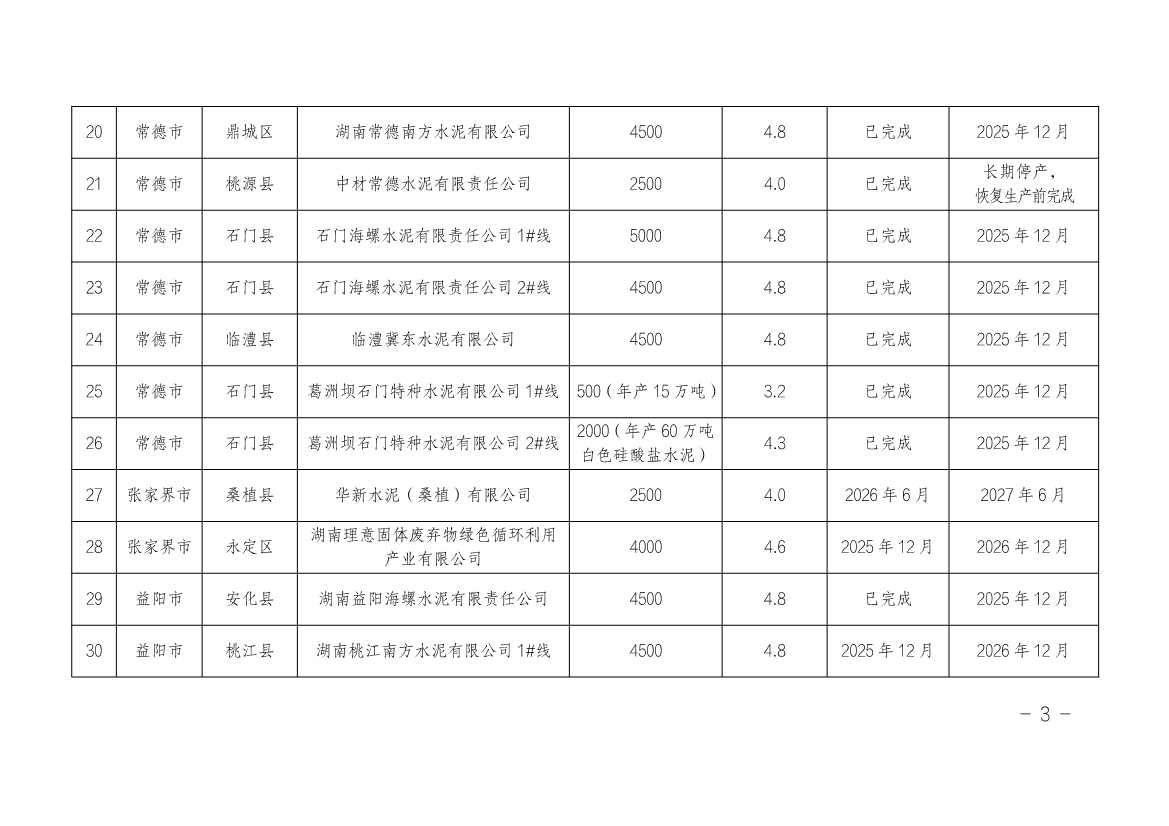湖南省水泥和焦化行业超低排放改造实施方案（附改造项目计划表）(图5)